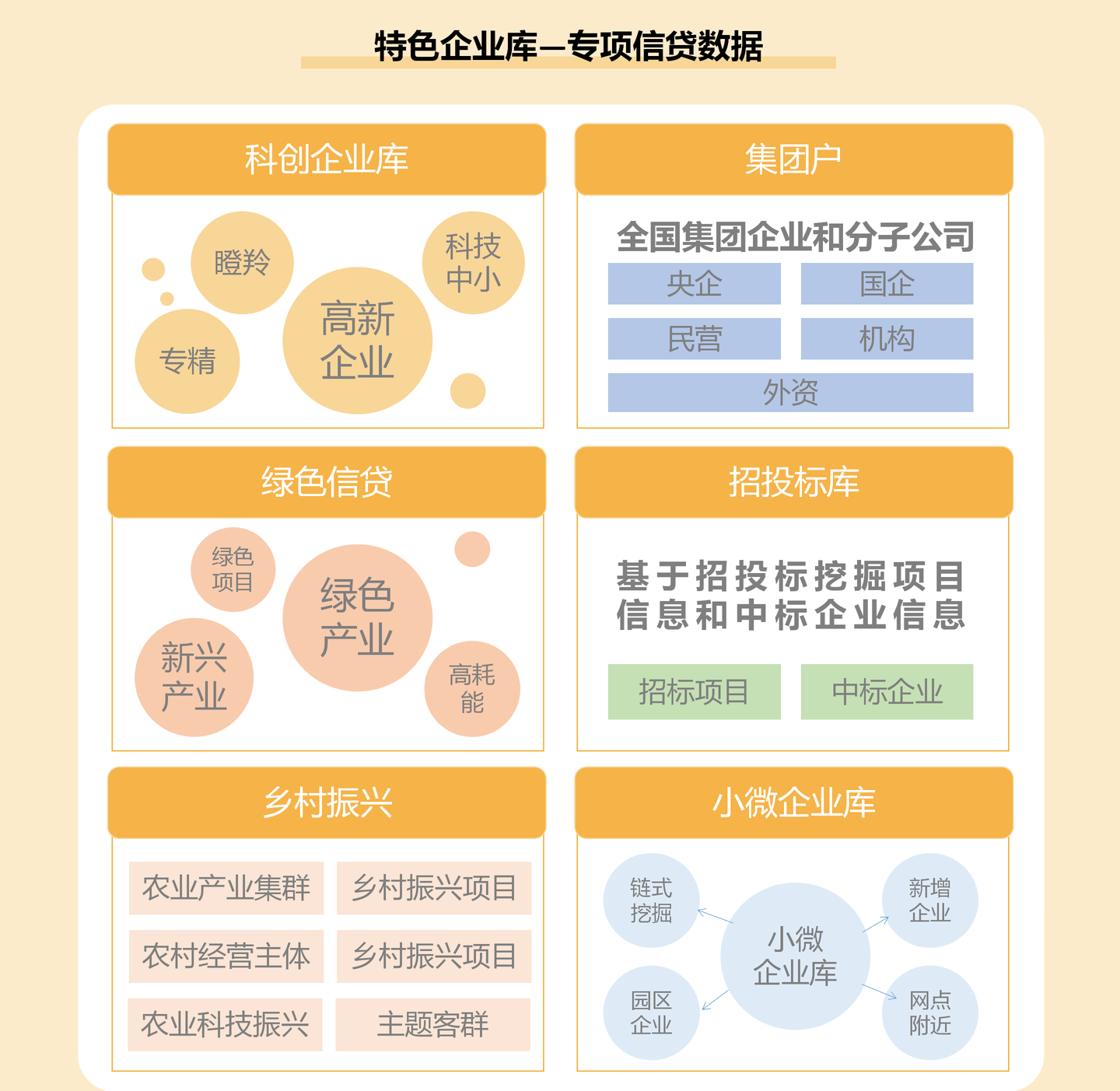 有没有头部银行的精准营销案例可以参考？
