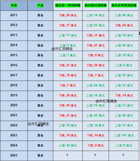外汇百晓生：黄金深V多头不改日内3847继续多！